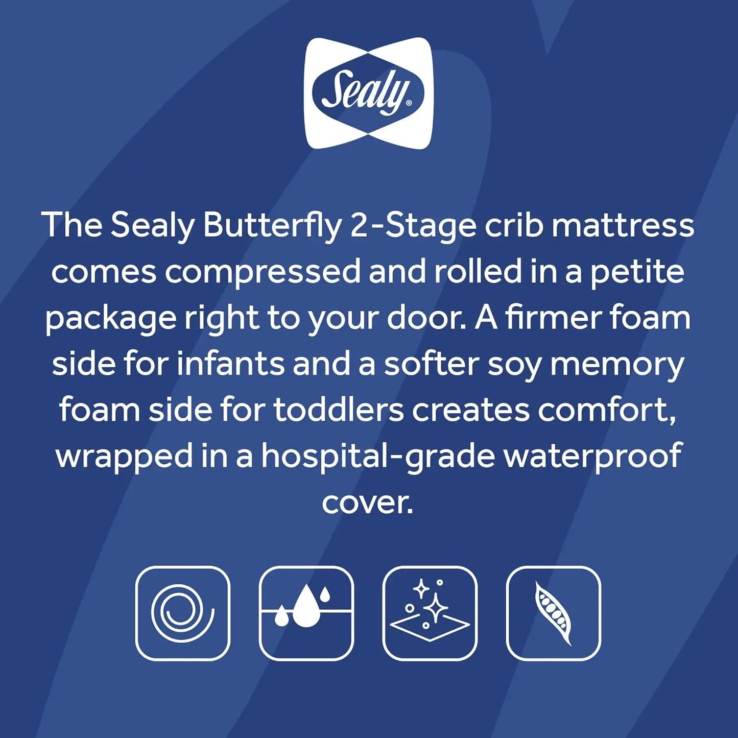 Hypoallergenic, Antibacterial, Waterproof, Memory Foam Baby Crib Mattress