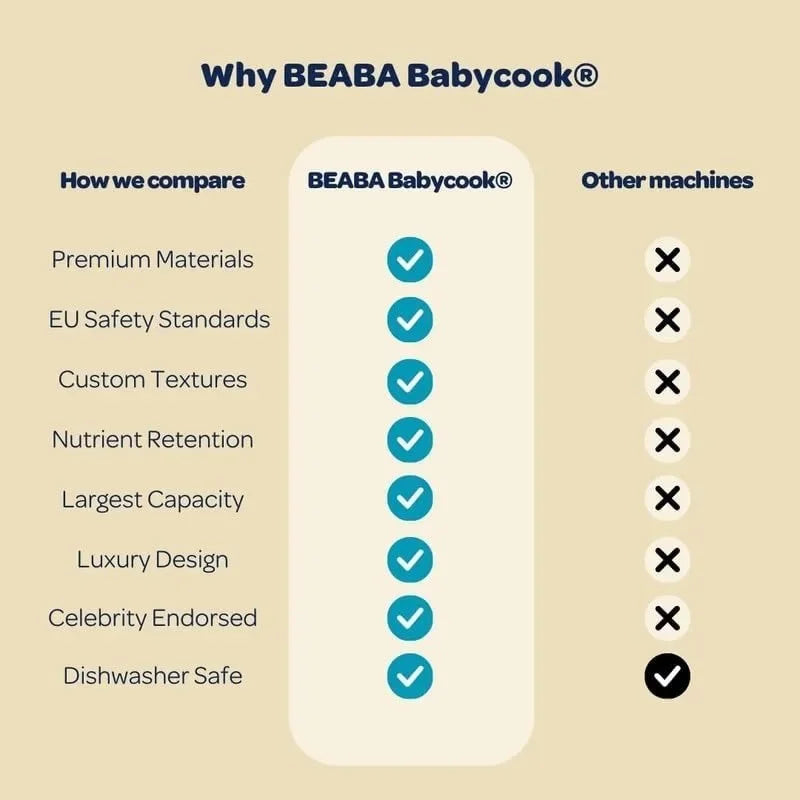Baby Food Maker, Sustainable Baby Food Processor.